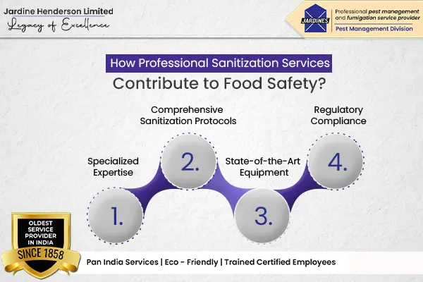 How do Professional Sanitization Services Contribute to Food Safety?